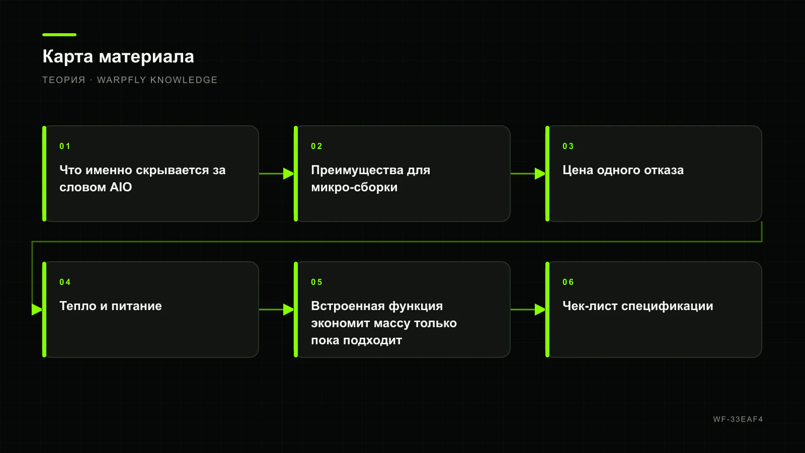 AIO-плата FC+ESC для микро-коптера: масса, компоновка и цена отказа — карта материала