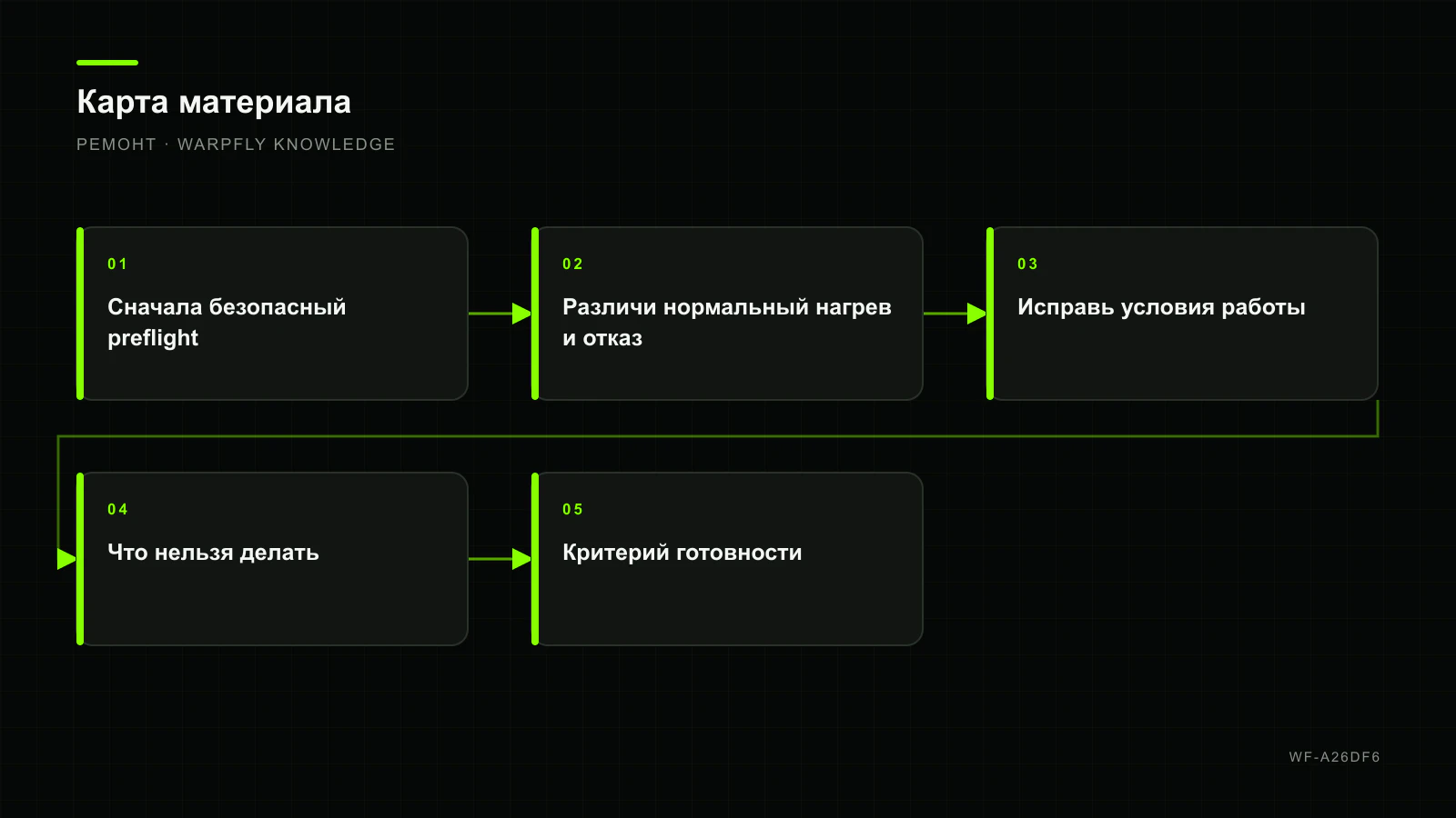 Walksnail VTX перегревается на столе: питание, airflow и standby — карта материала