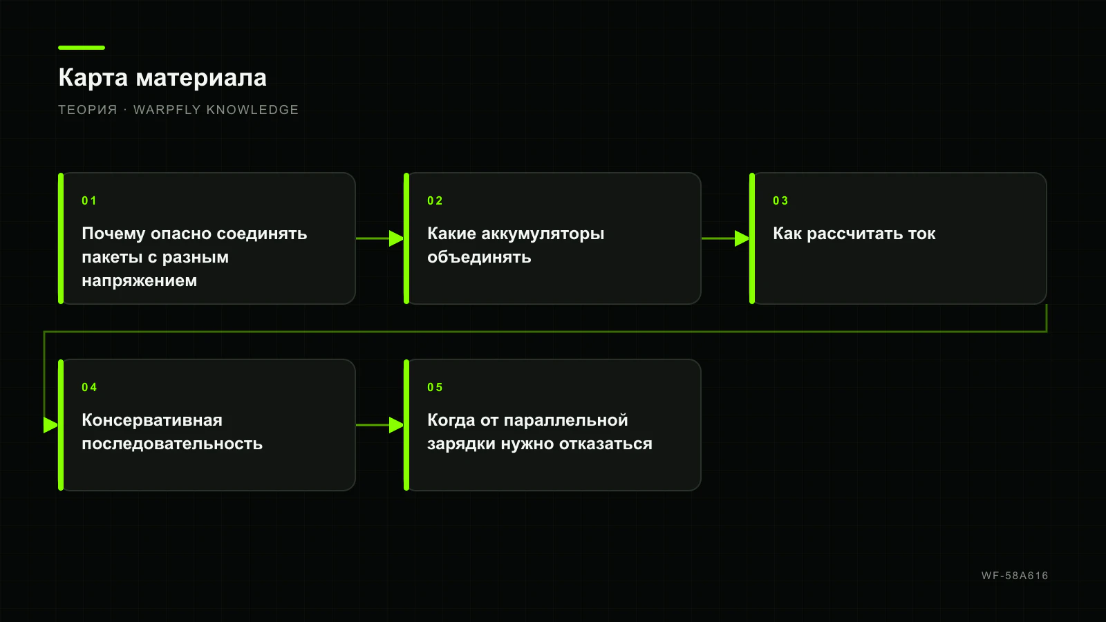 Параллельная зарядка LiPo: условия, расчёт тока и причины отказаться — карта материала