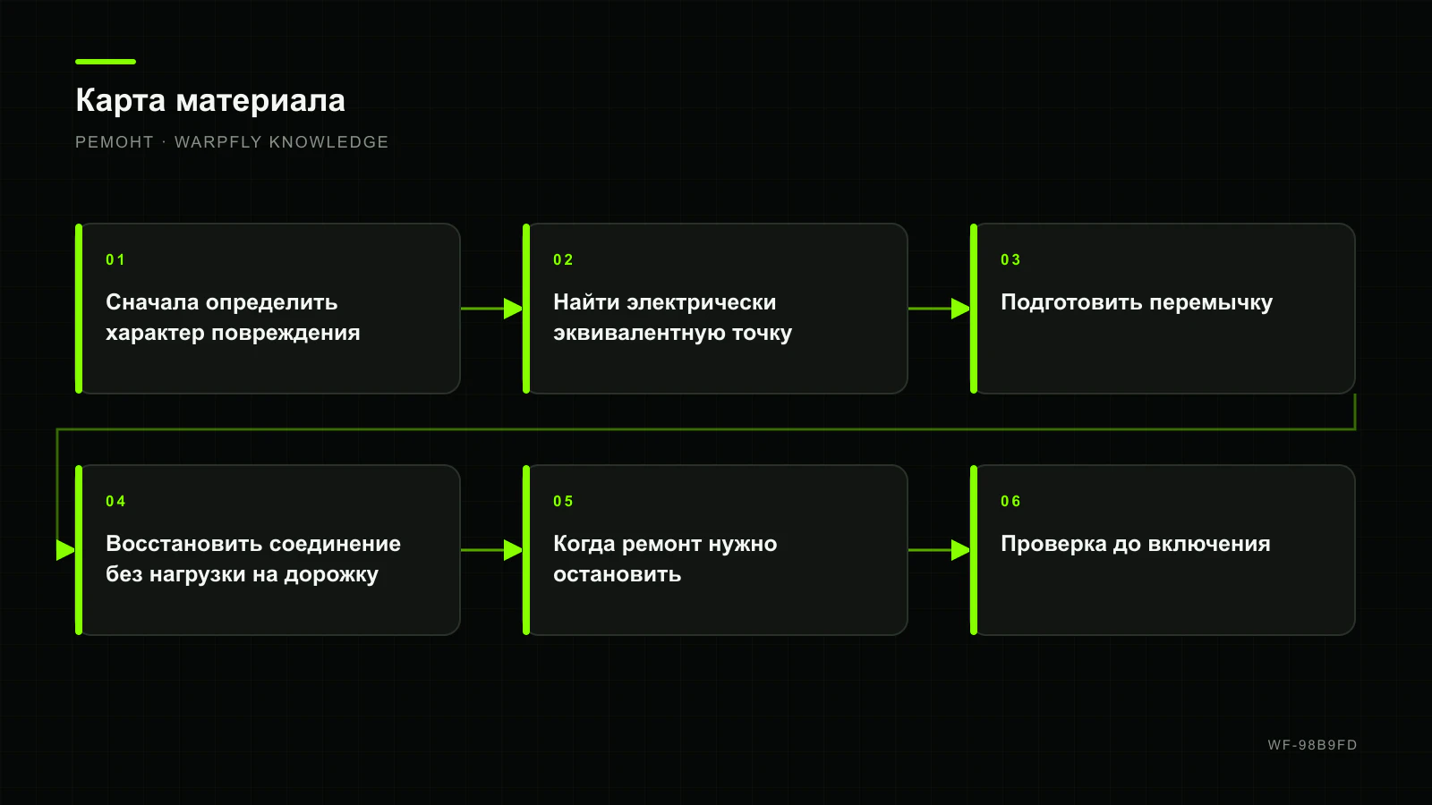 Оторванная контактная площадка FC: безопасное восстановление соединения — карта материала