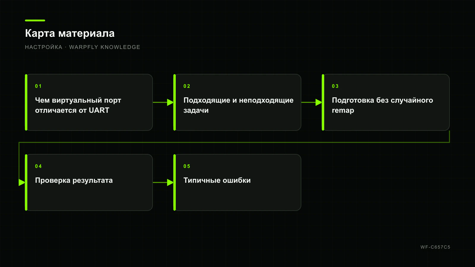 SoftSerial в Betaflight: когда помогает и какие создаёт ограничения — карта материала
