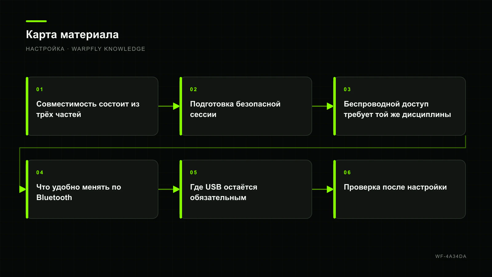 Настройка FC без USB: возможности и ограничения Bluetooth — карта материала