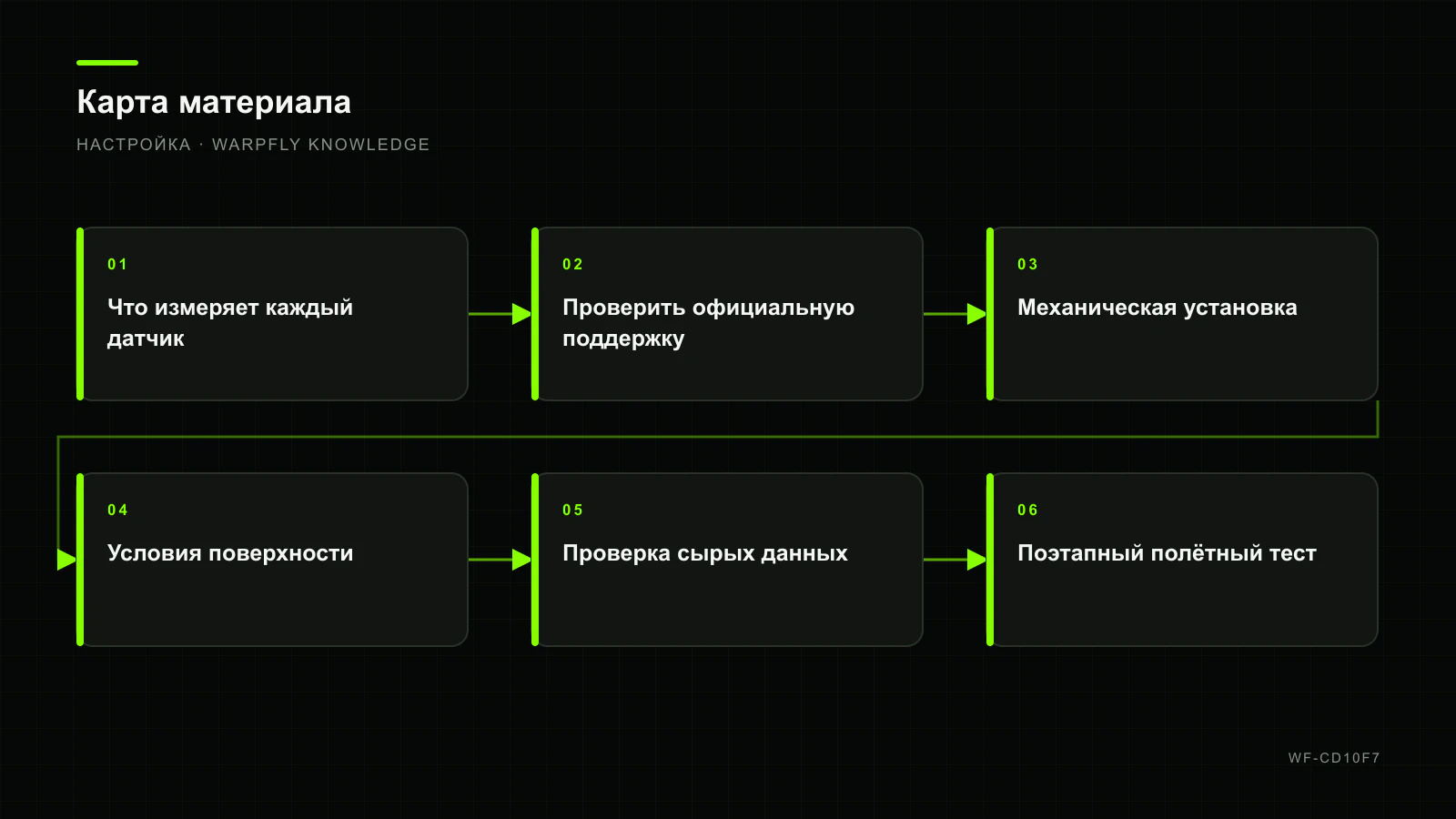 Optical Flow и дальномер в iNav: удержание позиции и высоты — карта материала