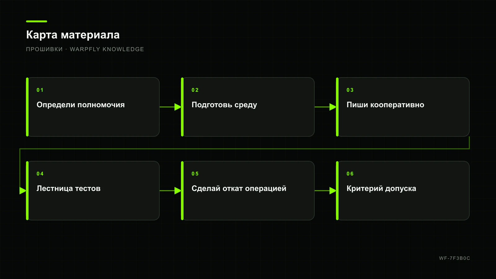 ArduPilot Lua Scripting: безопасный сценарий от стенда до полёта — карта материала
