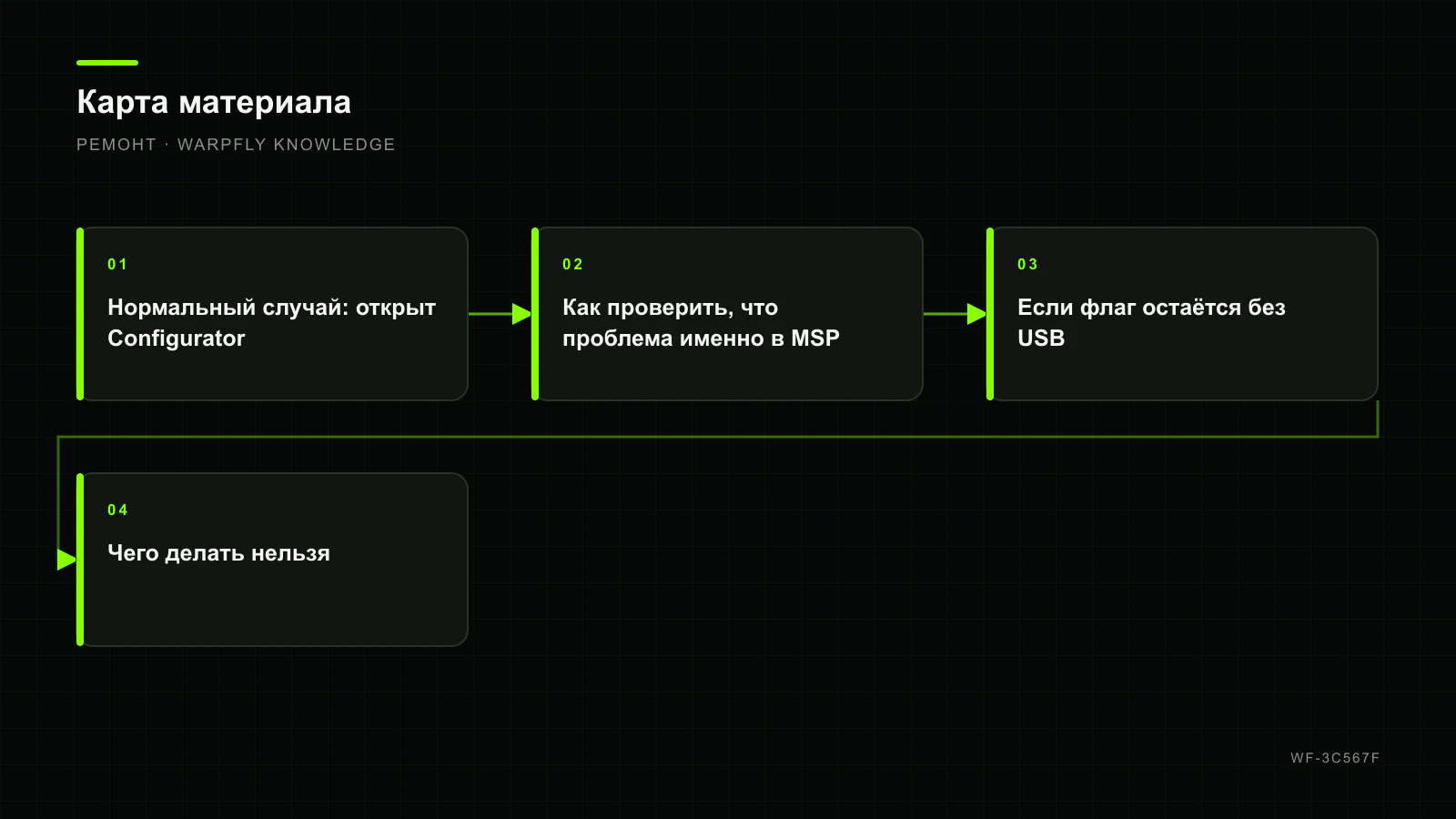 Betaflight MSP ARMING DISABLED: как убрать флаг без обхода защиты — карта материала